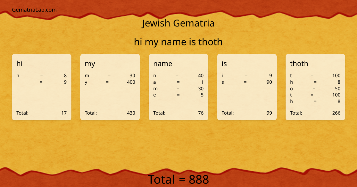 hi my name is thoth in jewish Gematria